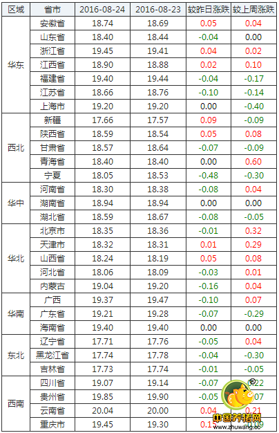 猪价维稳!这些因素制约当前猪价的上涨